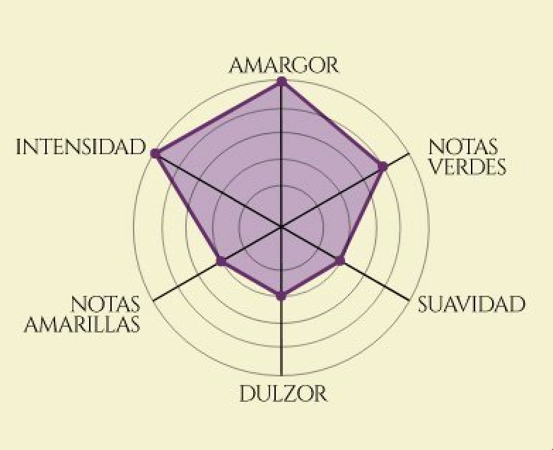 Yerba Mate - La Merced De Monte 500Gr